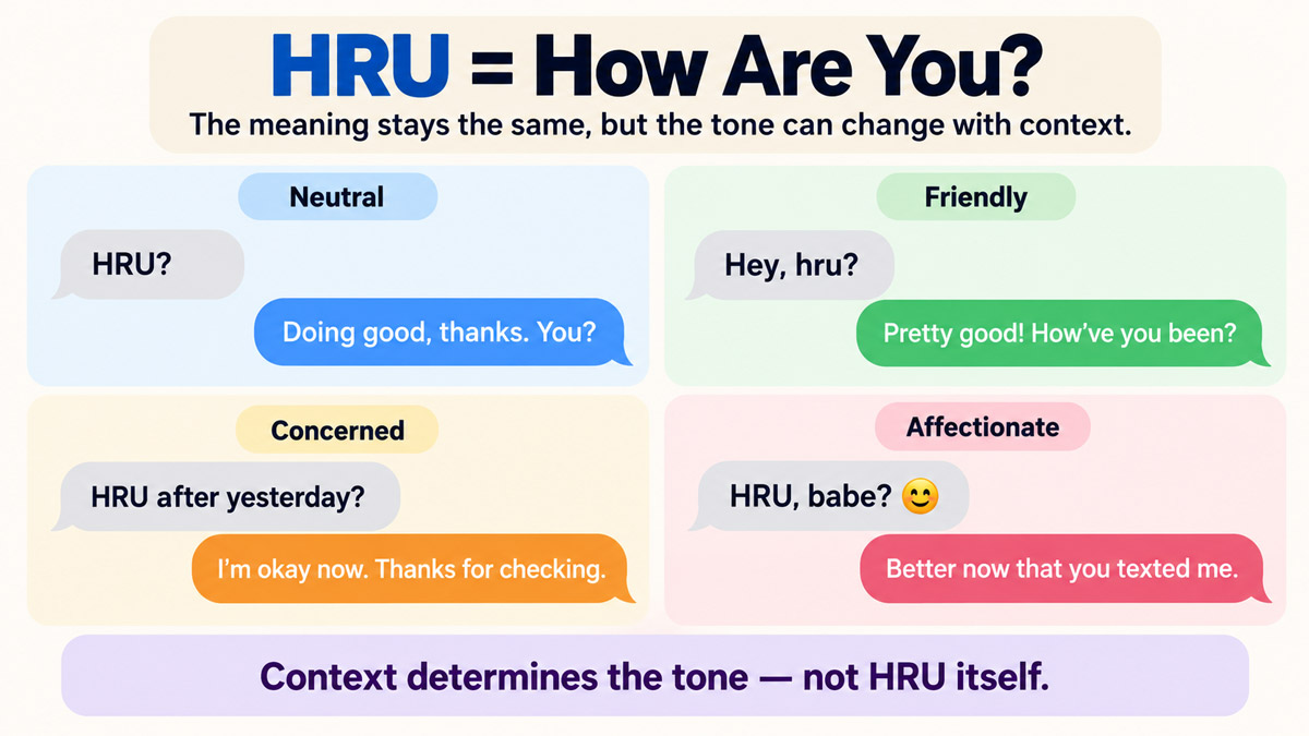 Chat examples showing HRU means “How are you?” in different texting contexts.