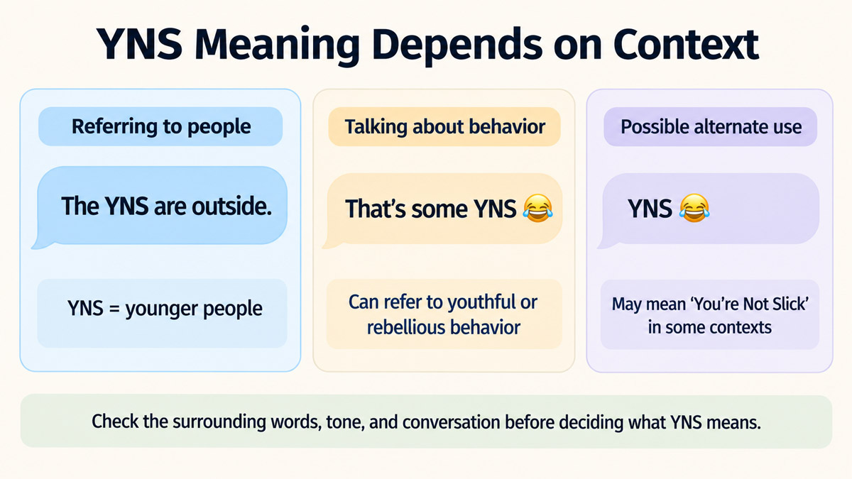 Context comparison showing three text examples of YNS and how the surrounding message changes its meaning